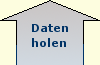 Daten holen